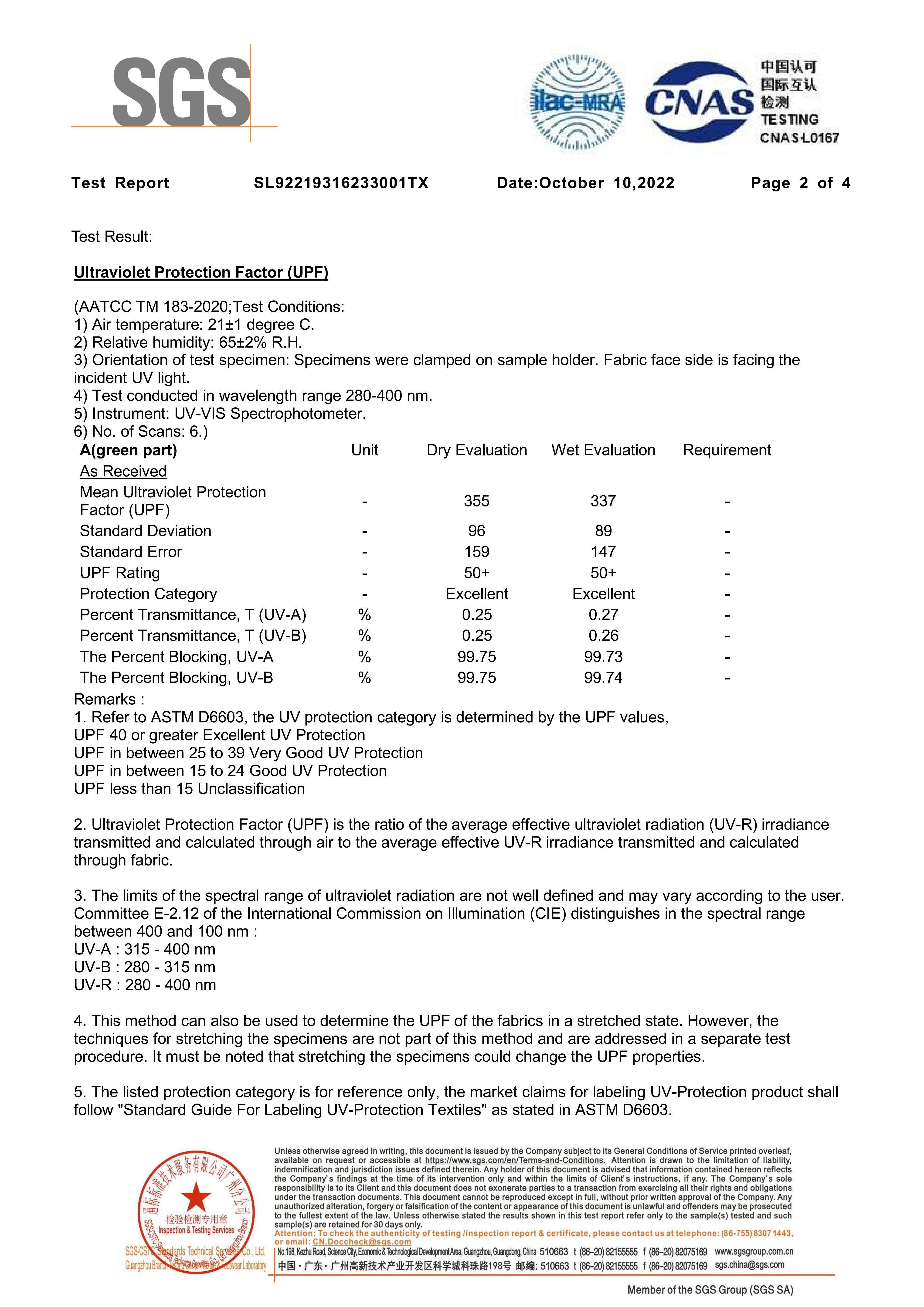 SGS UPF 50 plus fabric test results